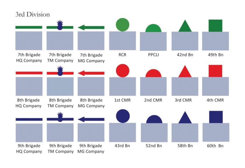 3rd Division Patches